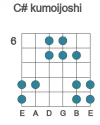 Guitar scale for C# kumoijoshi in position 6